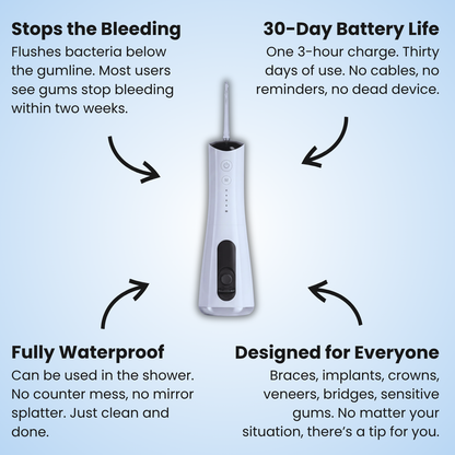 Voloro™ - Water Flosser